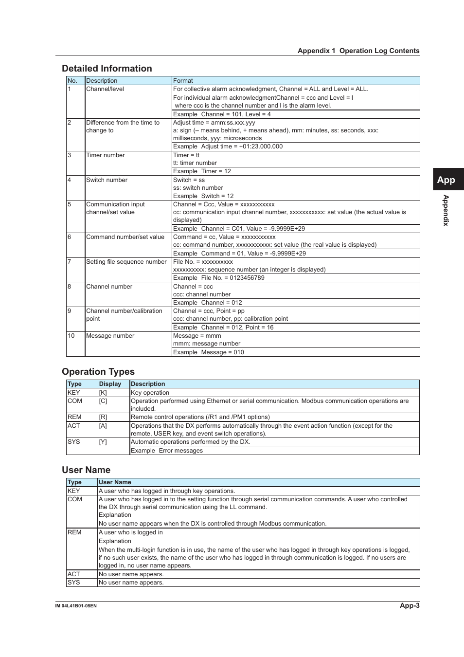 Detailed information, Operation types, User name | Index app detailed information | Yokogawa Removable Chassis DX1000N User Manual | Page 70 / 72