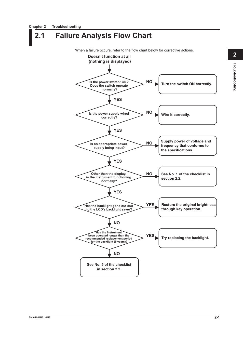 Chapter 2 troubleshooting, 1 failure analysis flow chart, 1 failure analysis flow chart -1 | Yokogawa Removable Chassis DX1000N User Manual | Page 10 / 65