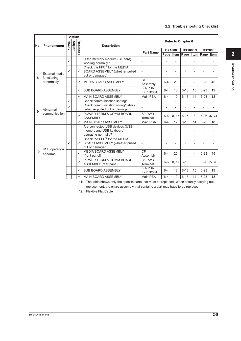 Yokogawa Removable Chassis DX1000N User Manual | Page 14 / 65