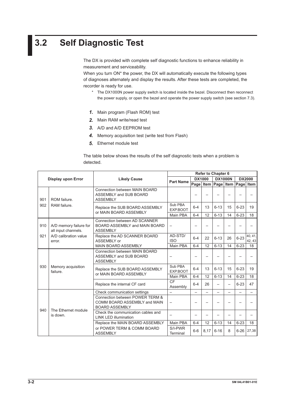 2 self diagnostic test, 2 self diagnostic test -2 | Yokogawa Removable Chassis DX1000N User Manual | Page 16 / 65