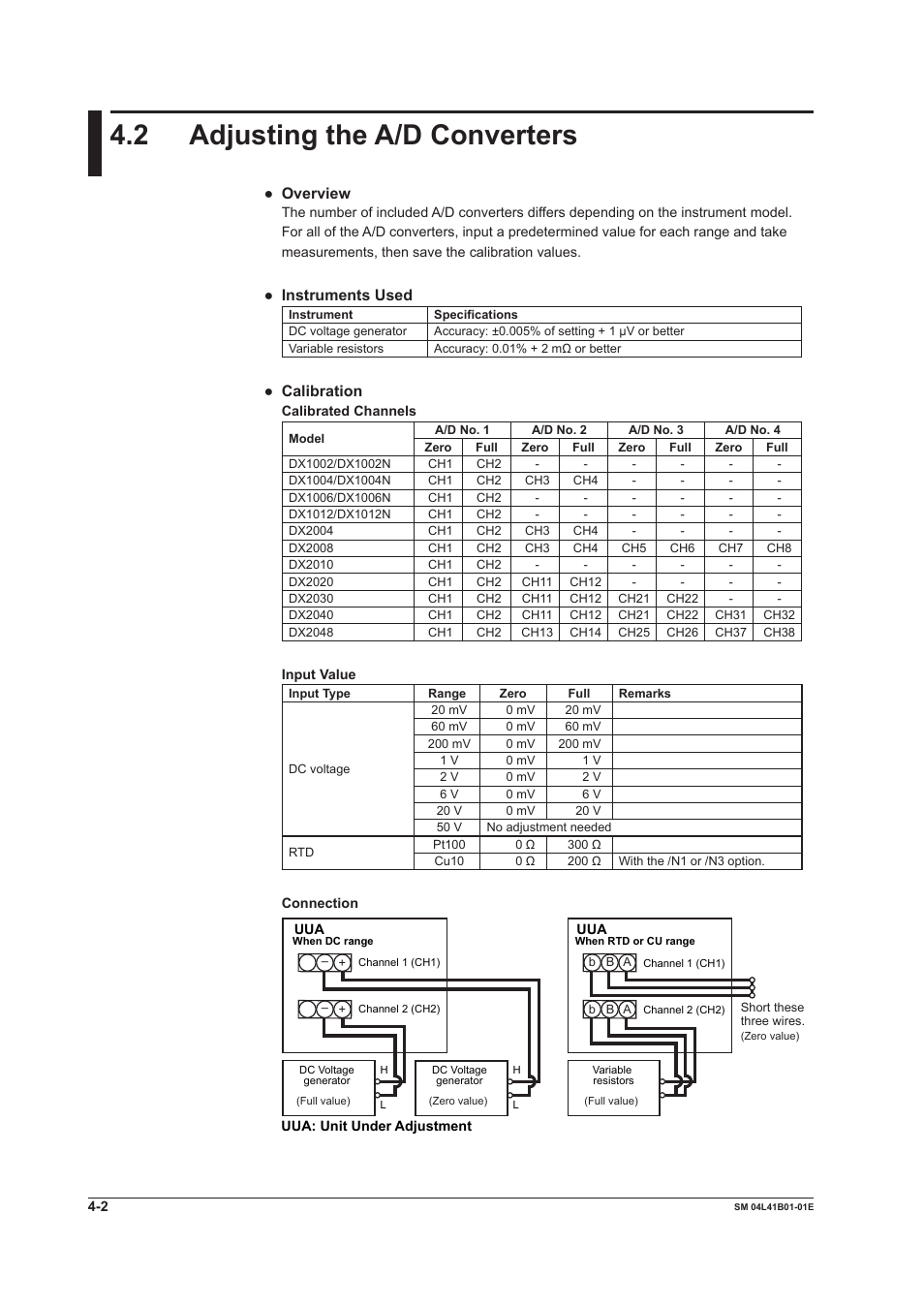 2 adjusting the a/d converters, 2 adjusting the a/d converters -2, Overview | Instruments used, Calibration | Yokogawa Removable Chassis DX1000N User Manual | Page 25 / 65