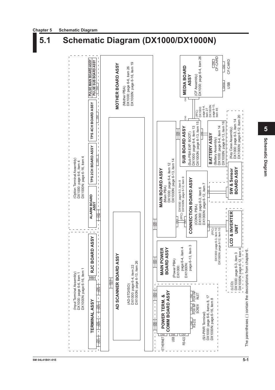 Chapter 5 schematic diagram, 1 schematic diagram (dx1000/dx1000n), 1 schematic diagram (dx1000/dx1000n) -1 | Yokogawa Removable Chassis DX1000N User Manual | Page 28 / 65