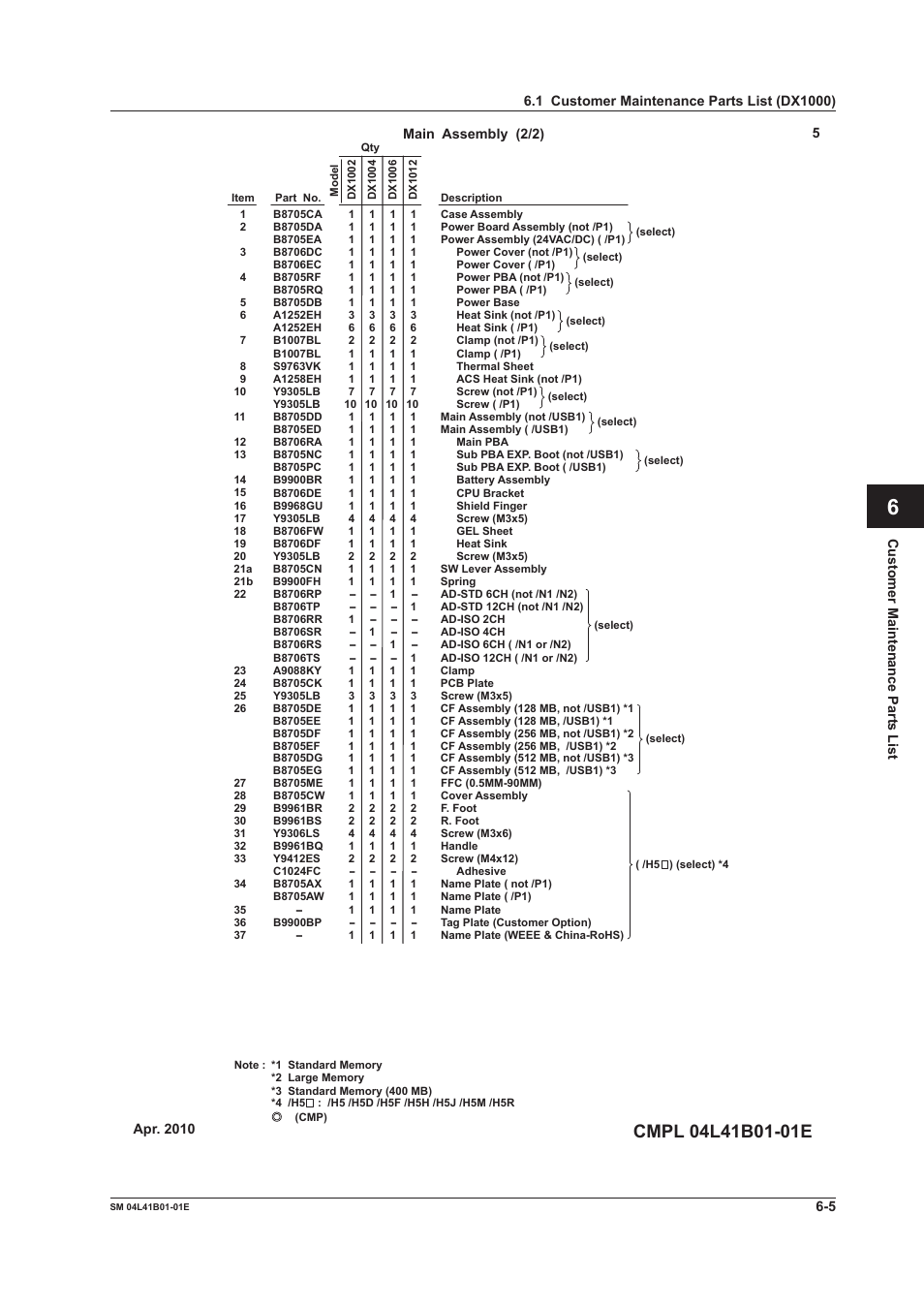 Yokogawa Removable Chassis DX1000N User Manual | Page 34 / 65