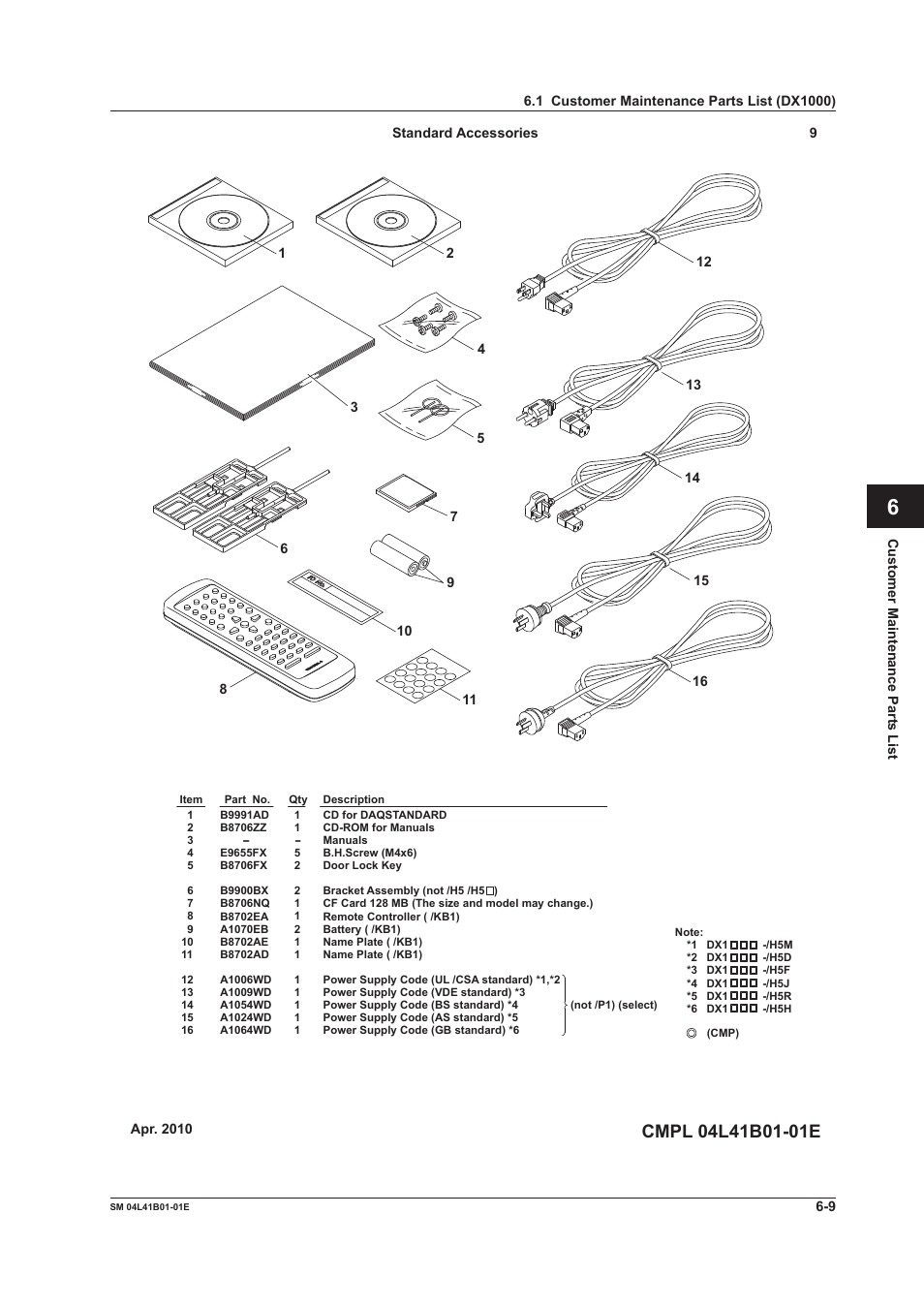 Yokogawa Removable Chassis DX1000N User Manual | Page 38 / 65