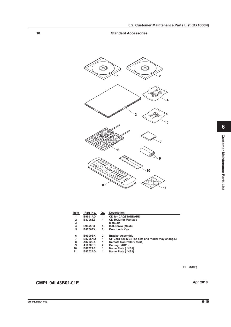 Yokogawa Removable Chassis DX1000N User Manual | Page 48 / 65