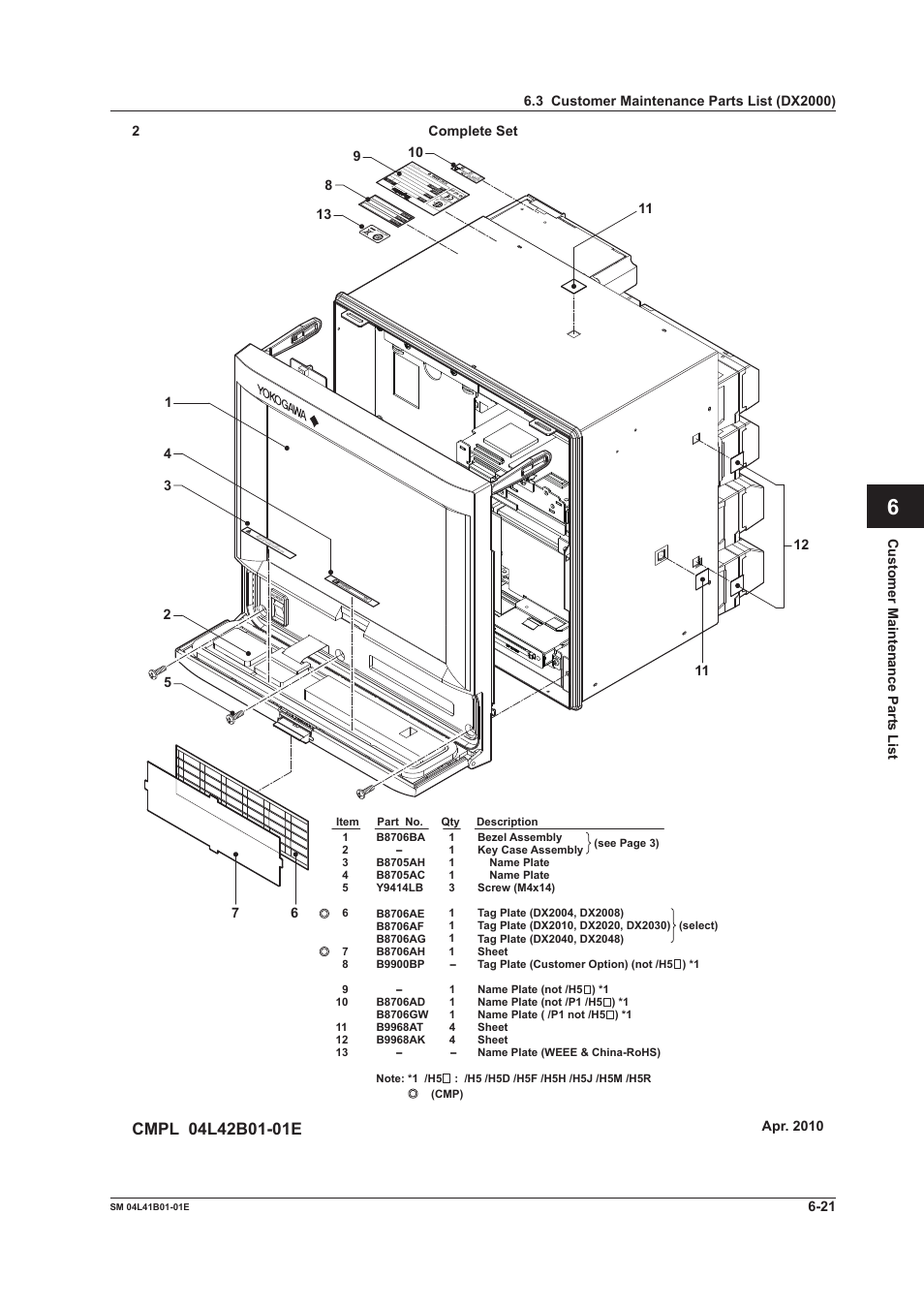 Customer maintenance parts list, Made in china sty le h s | Yokogawa Removable Chassis DX1000N User Manual | Page 50 / 65