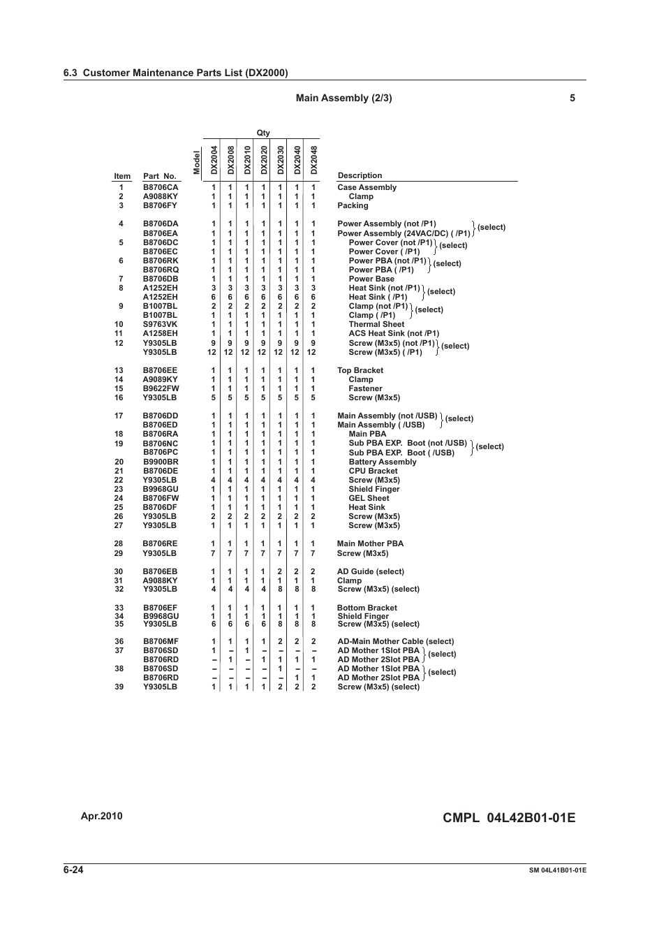 Yokogawa Removable Chassis DX1000N User Manual | Page 53 / 65