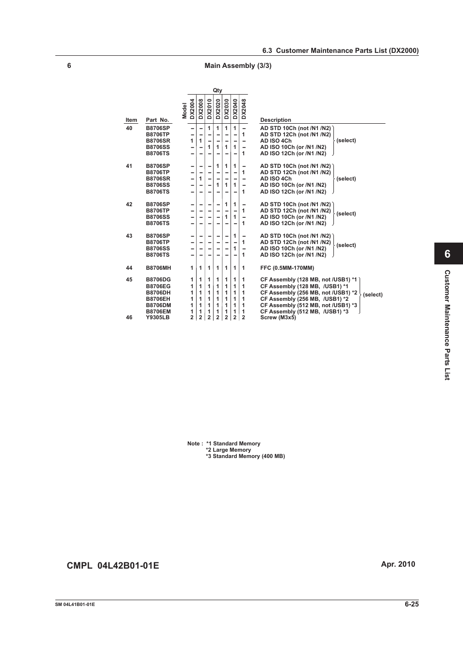 Yokogawa Removable Chassis DX1000N User Manual | Page 54 / 65