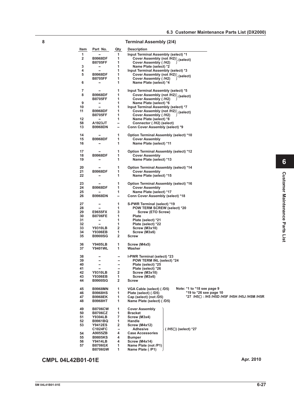 Yokogawa Removable Chassis DX1000N User Manual | Page 56 / 65