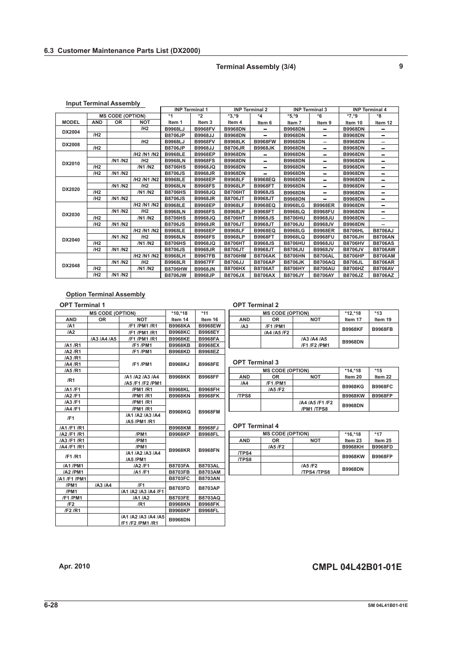 Yokogawa Removable Chassis DX1000N User Manual | Page 57 / 65