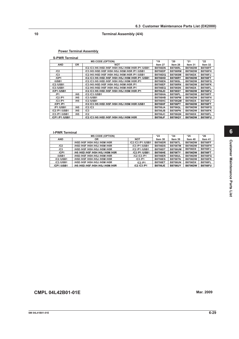 Yokogawa Removable Chassis DX1000N User Manual | Page 58 / 65