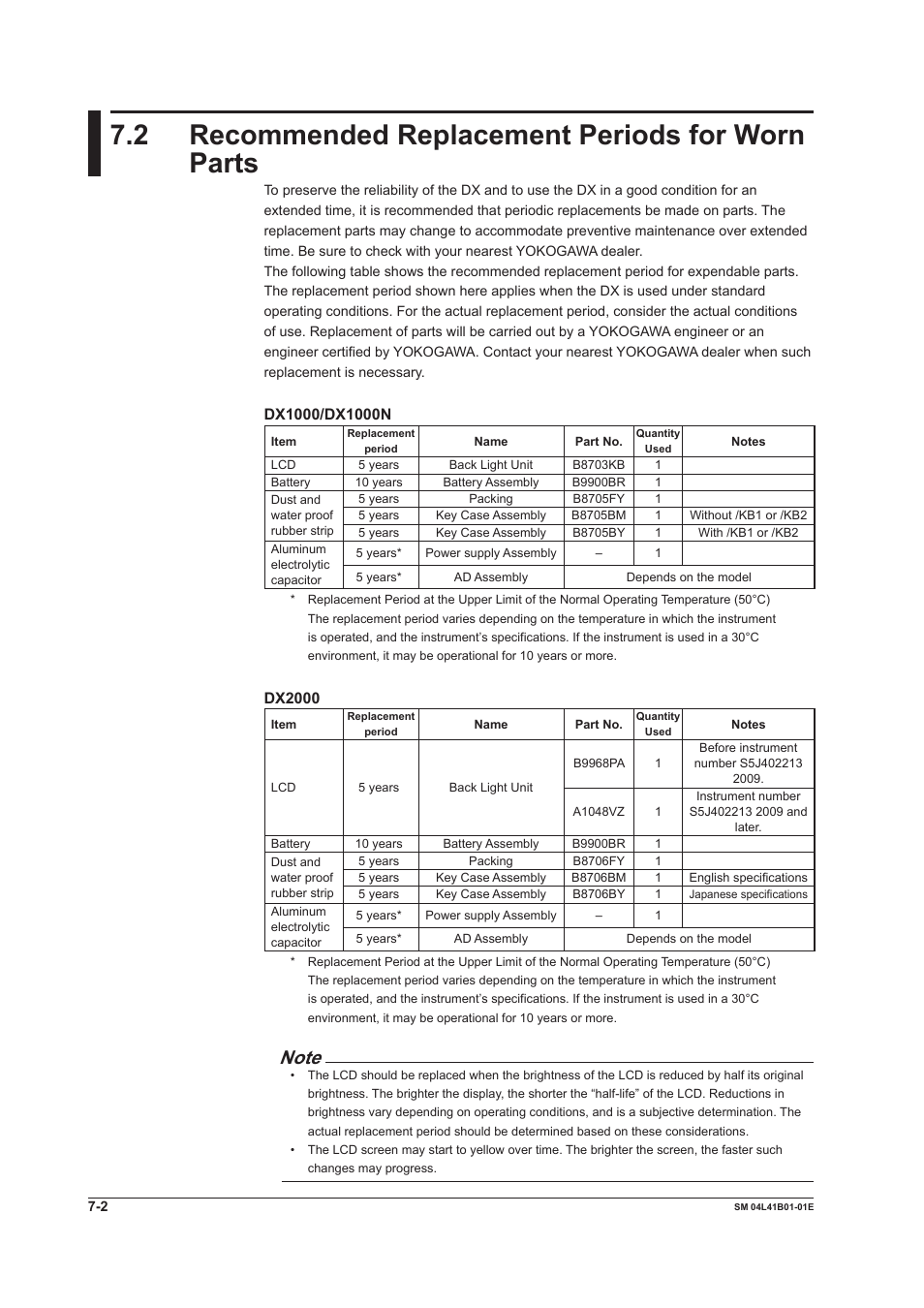 2 recommended replacement periods for worn parts, Dx2000 | Yokogawa Removable Chassis DX1000N User Manual | Page 61 / 65