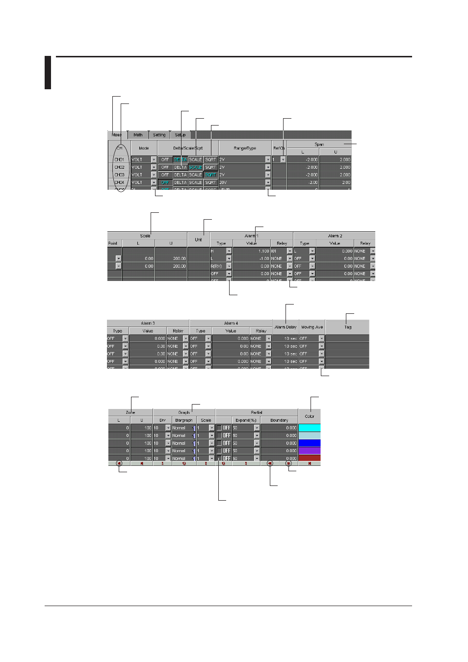2 setting the measurement channels, 2 setting the measurement channels -4, 2 settng the measurement channels | Yokogawa DAQWORX User Manual | Page 100 / 336