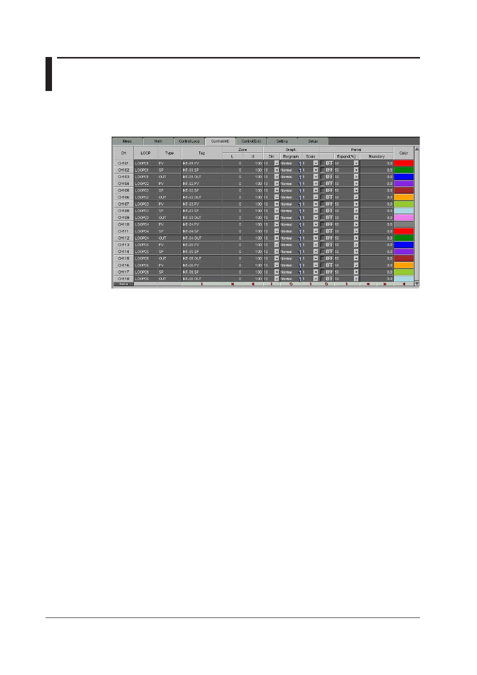 5 control channel settings (internal/external), Zone, Graph | 5 control channel settings (internal/external) -28, Tag -28, Zone -28, Graph -28, 5 control channel settngs (internal/external) | Yokogawa DAQWORX User Manual | Page 285 / 336