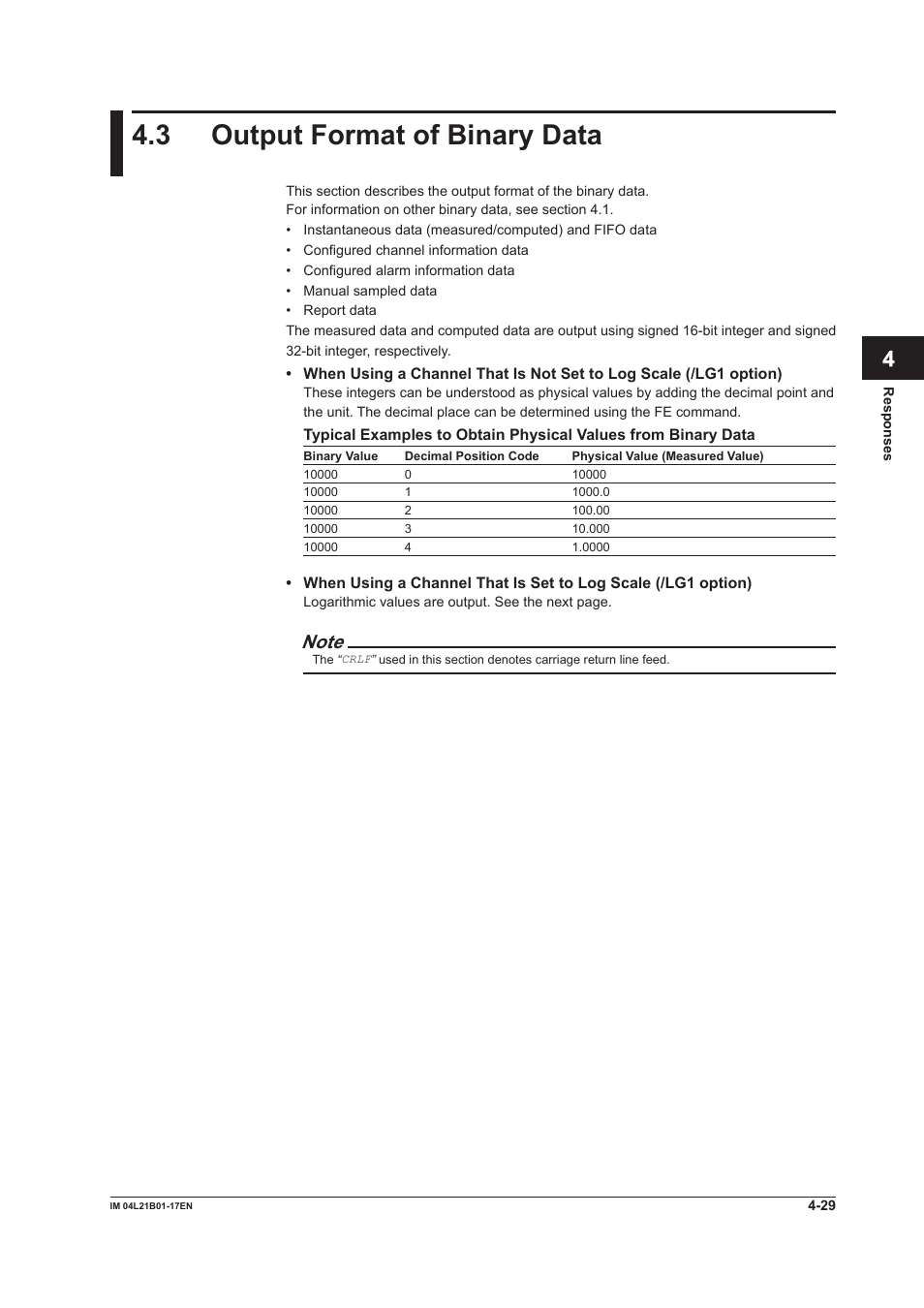 3 output format of binary data, 3 output format of binary data -29, App index | Yokogawa Value Series FX1000 User Manual | Page 165 / 206