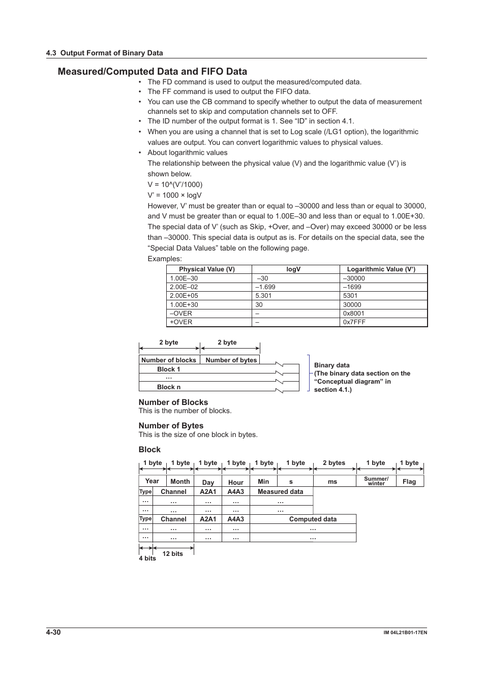 Measured/computed data and fifo data | Yokogawa Value Series FX1000 User Manual | Page 166 / 206