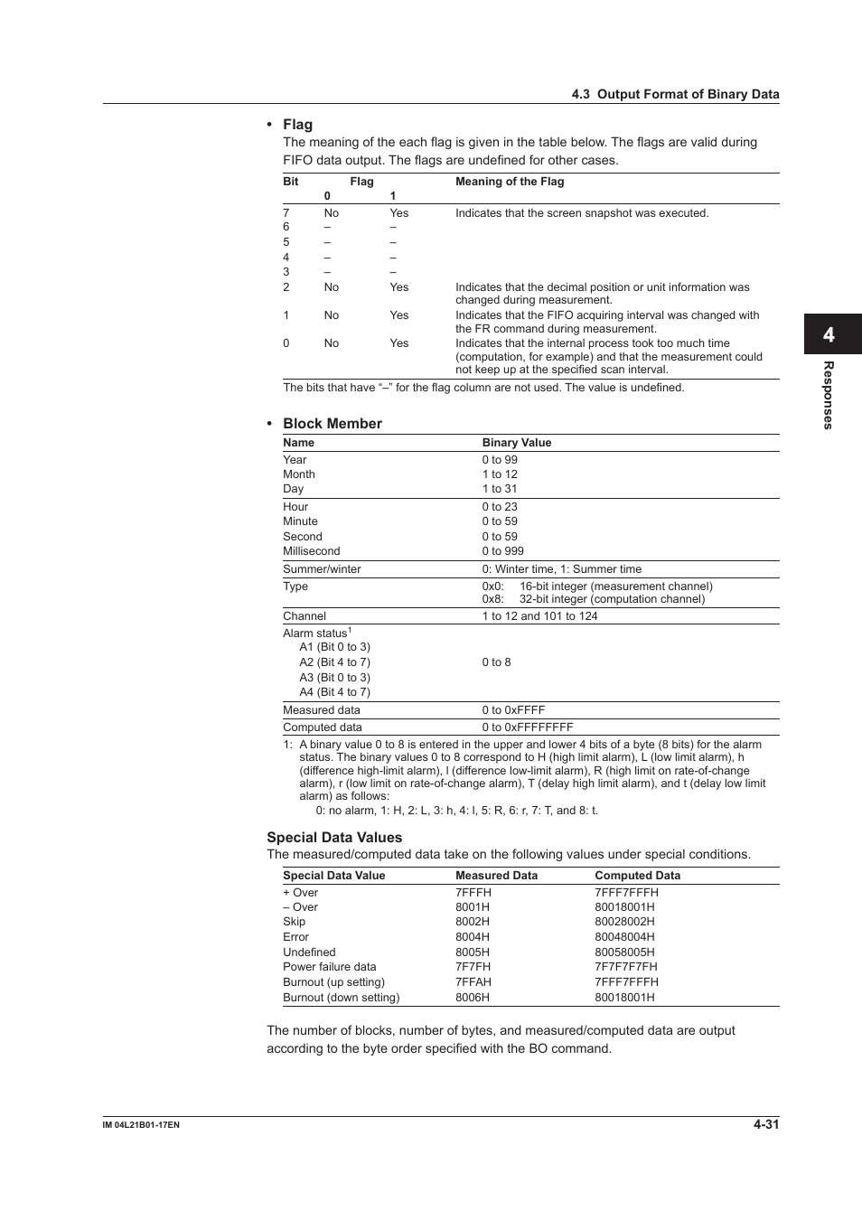 App index | Yokogawa Value Series FX1000 User Manual | Page 167 / 206