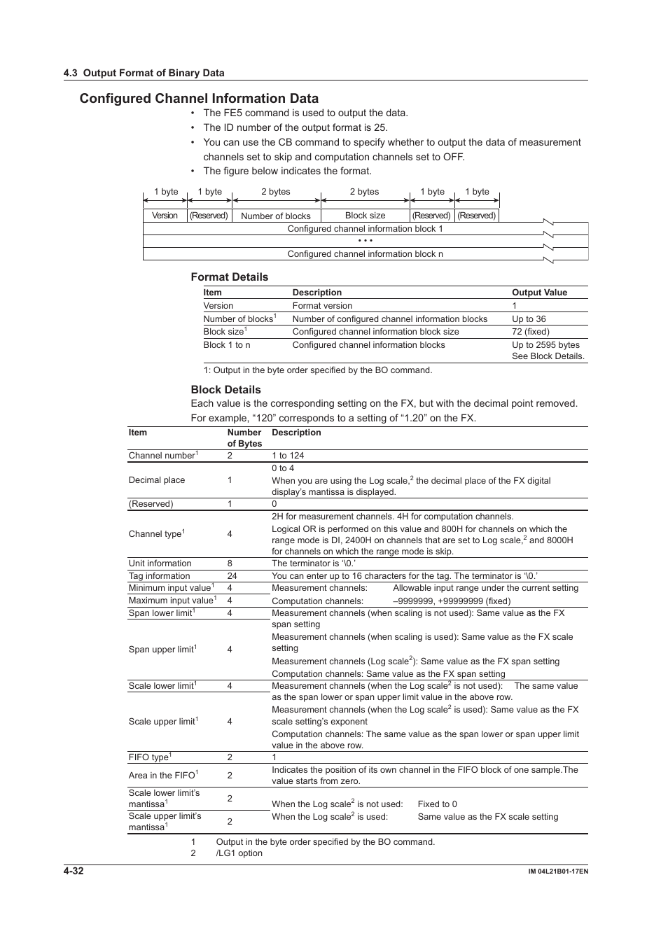 Configured channel information data, Format details, Block details | Yokogawa Value Series FX1000 User Manual | Page 168 / 206