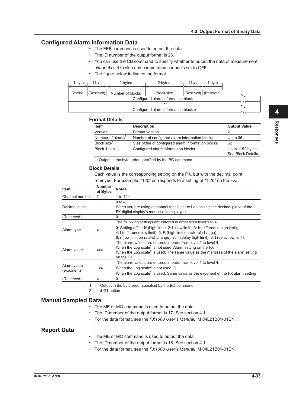 App index configured alarm information data, Manual sampled data, Report data | Yokogawa Value Series FX1000 User Manual | Page 169 / 206