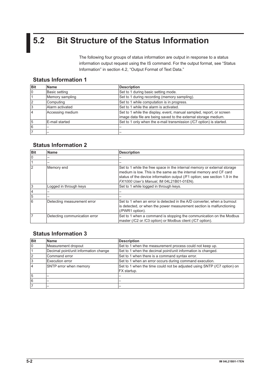 2 bit structure of the status information, 2 bit structure of the status information -2, Status information 1 | Status information 2, Status information 3 | Yokogawa Value Series FX1000 User Manual | Page 172 / 206