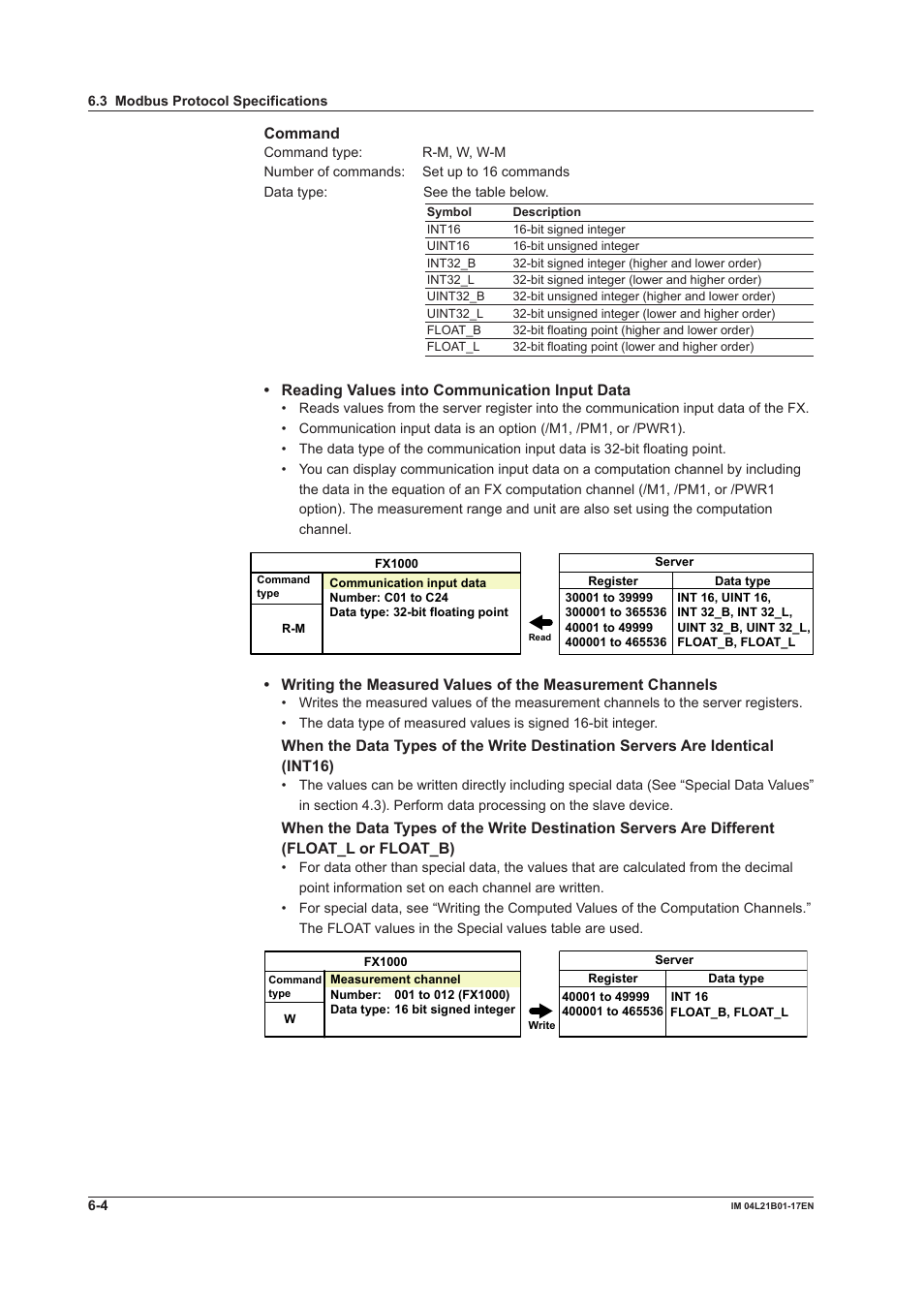 Yokogawa Value Series FX1000 User Manual | Page 178 / 206