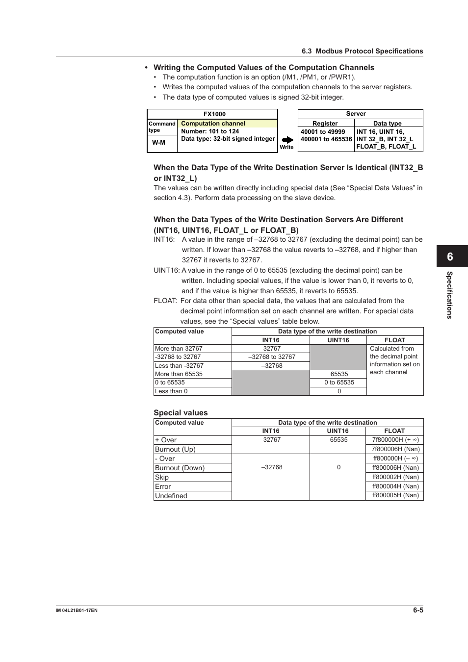 App index | Yokogawa Value Series FX1000 User Manual | Page 179 / 206