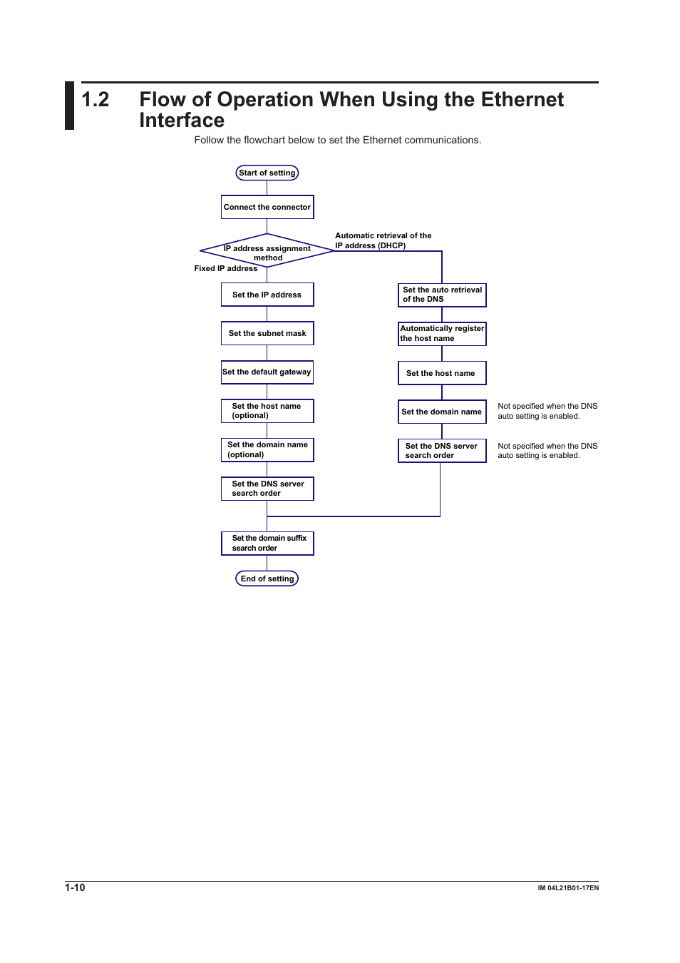 Yokogawa Value Series FX1000 User Manual | Page 18 / 206