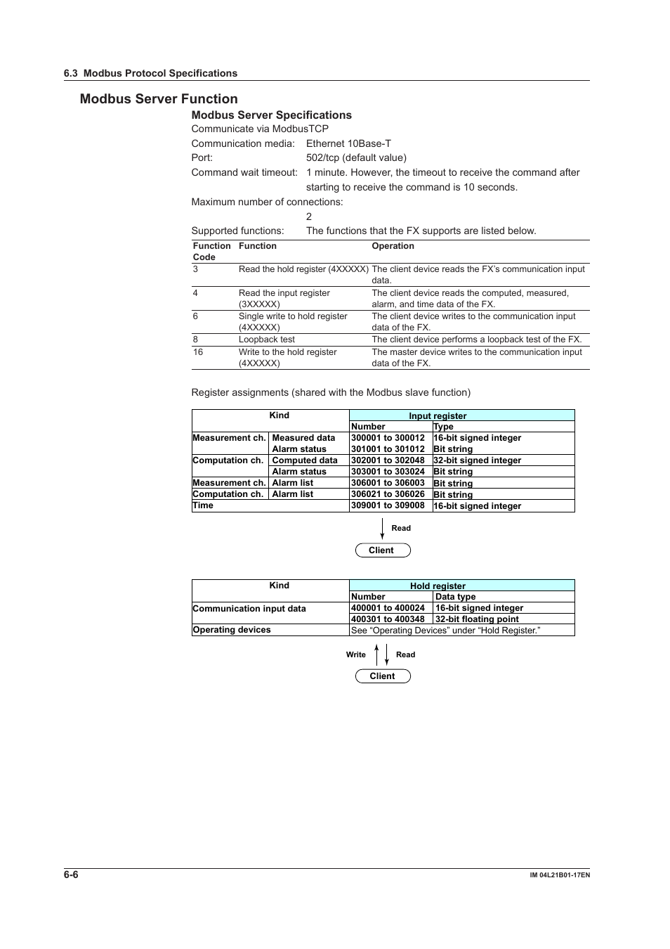 Modbus server function, Modbus server specifications | Yokogawa Value Series FX1000 User Manual | Page 180 / 206