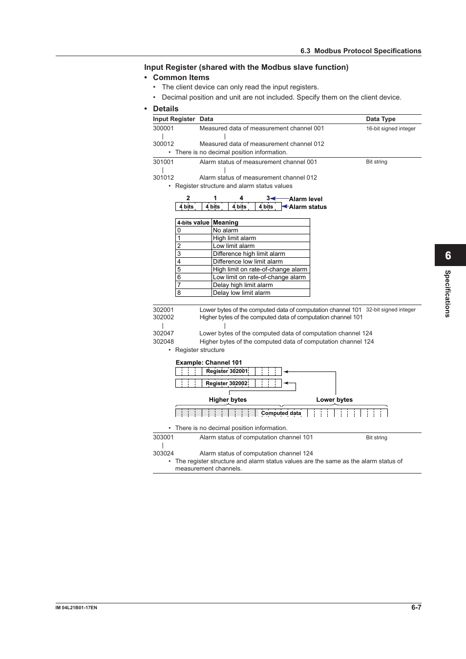 App index | Yokogawa Value Series FX1000 User Manual | Page 181 / 206