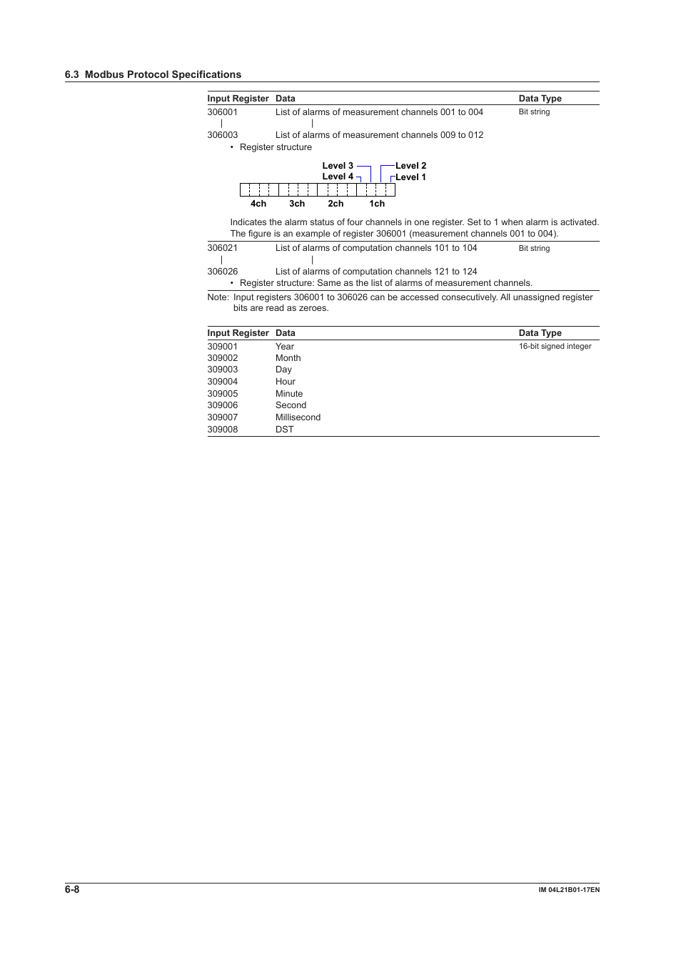 Yokogawa Value Series FX1000 User Manual | Page 182 / 206