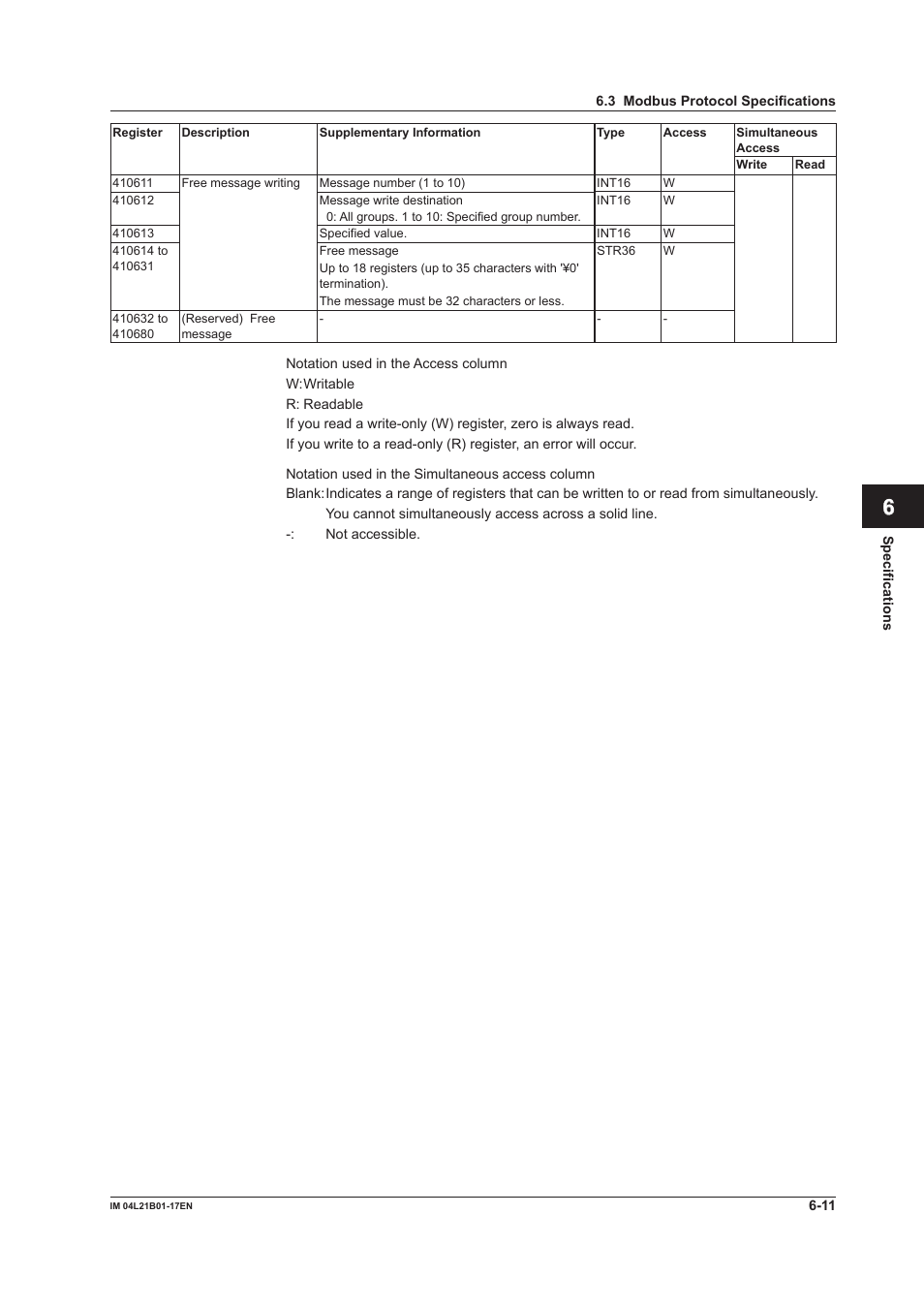 App index | Yokogawa Value Series FX1000 User Manual | Page 185 / 206