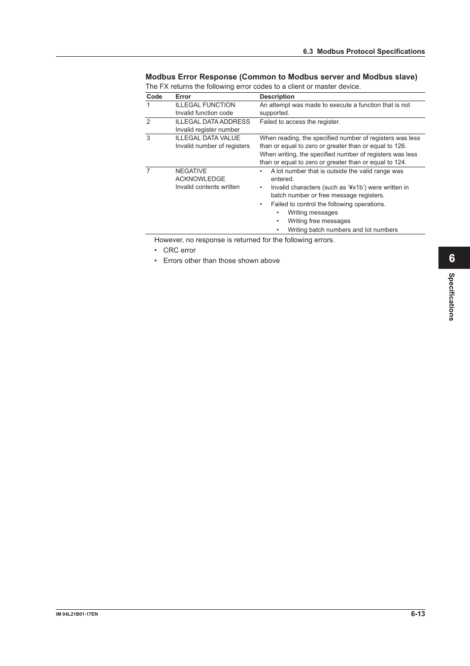 App index | Yokogawa Value Series FX1000 User Manual | Page 187 / 206