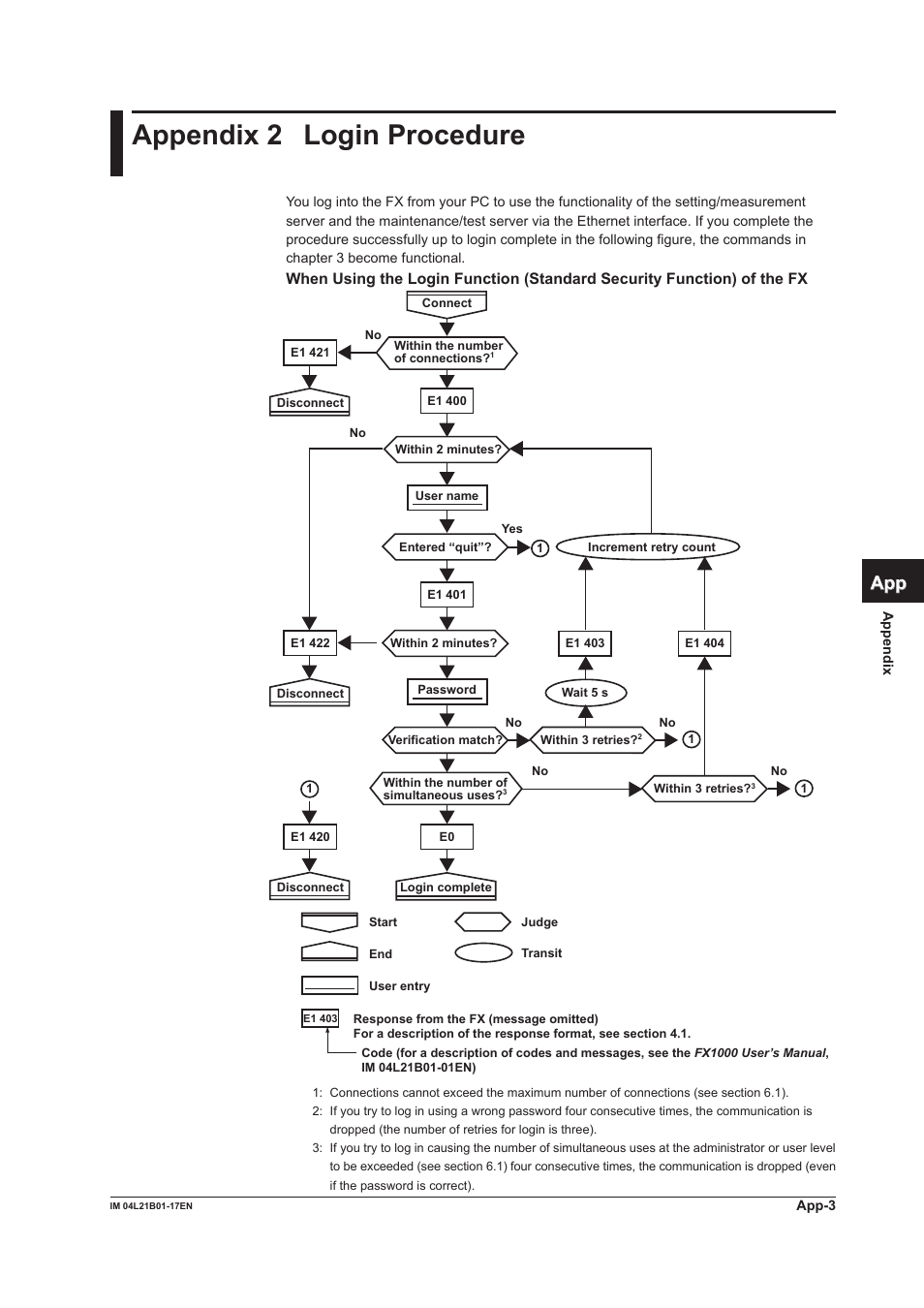 Appendix 2 login procedure, Appendix 2, App index | Yokogawa Value Series FX1000 User Manual | Page 193 / 206