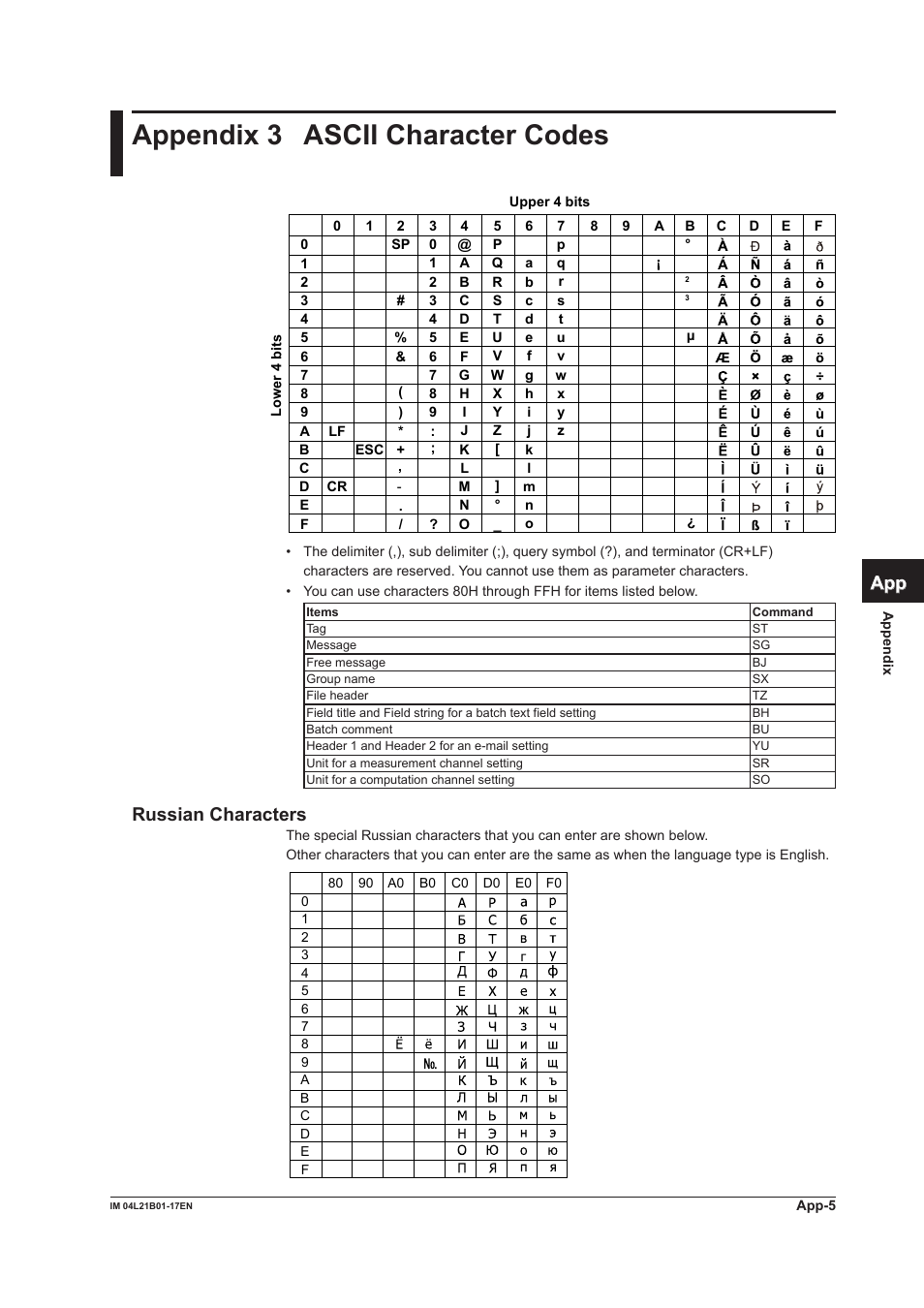 Appendix 3 ascii character codes, Appendix 3, App index | Russian characters | Yokogawa Value Series FX1000 User Manual | Page 195 / 206