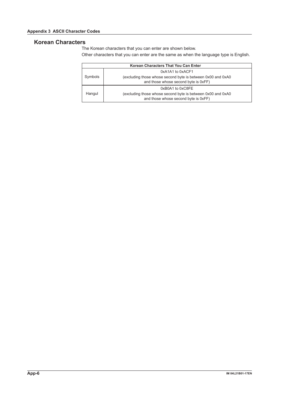 Korean characters | Yokogawa Value Series FX1000 User Manual | Page 196 / 206