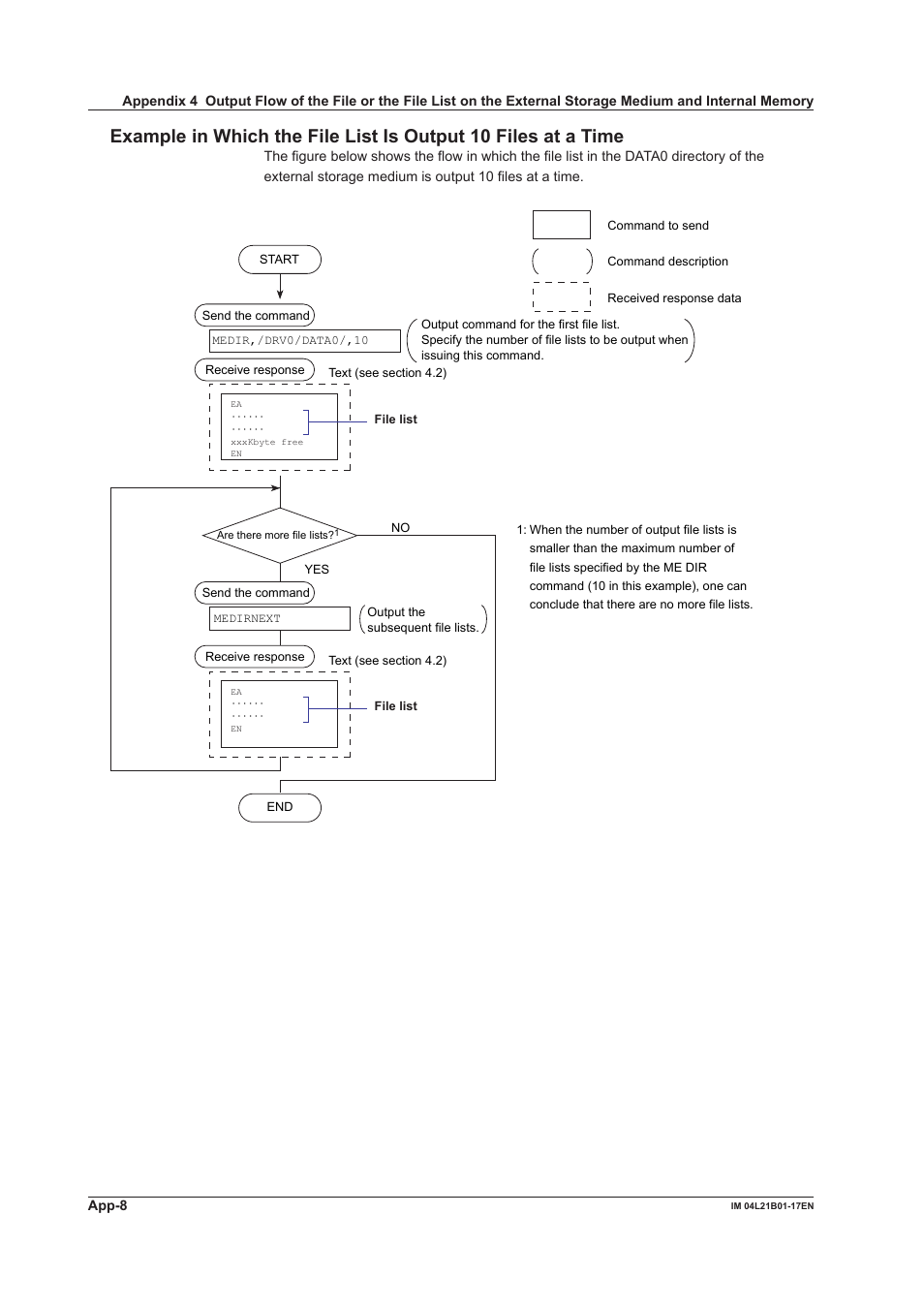 Yokogawa Value Series FX1000 User Manual | Page 198 / 206