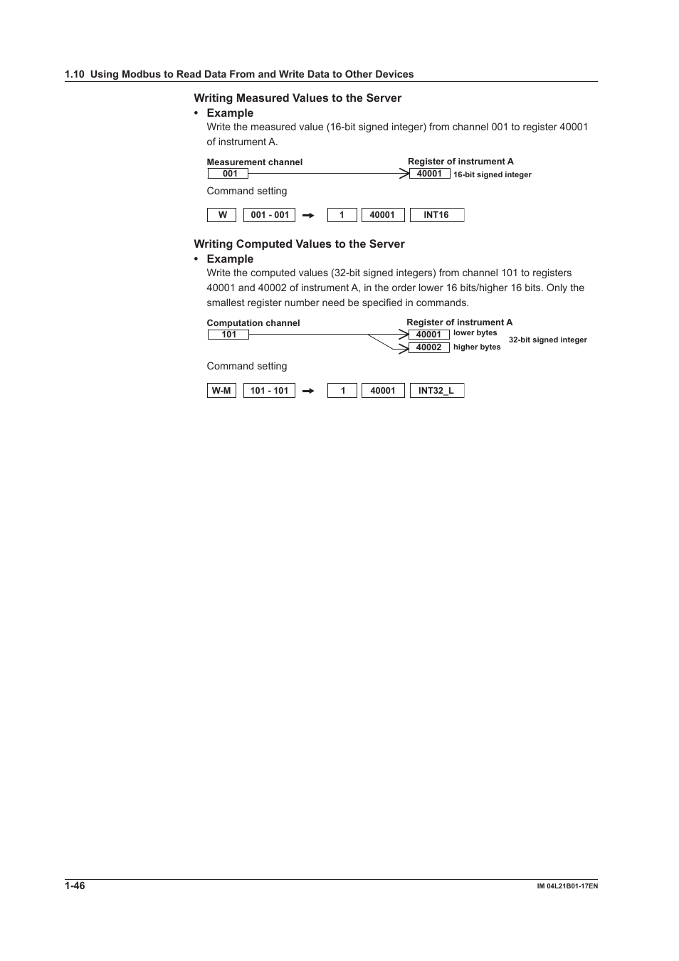 Yokogawa Value Series FX1000 User Manual | Page 54 / 206