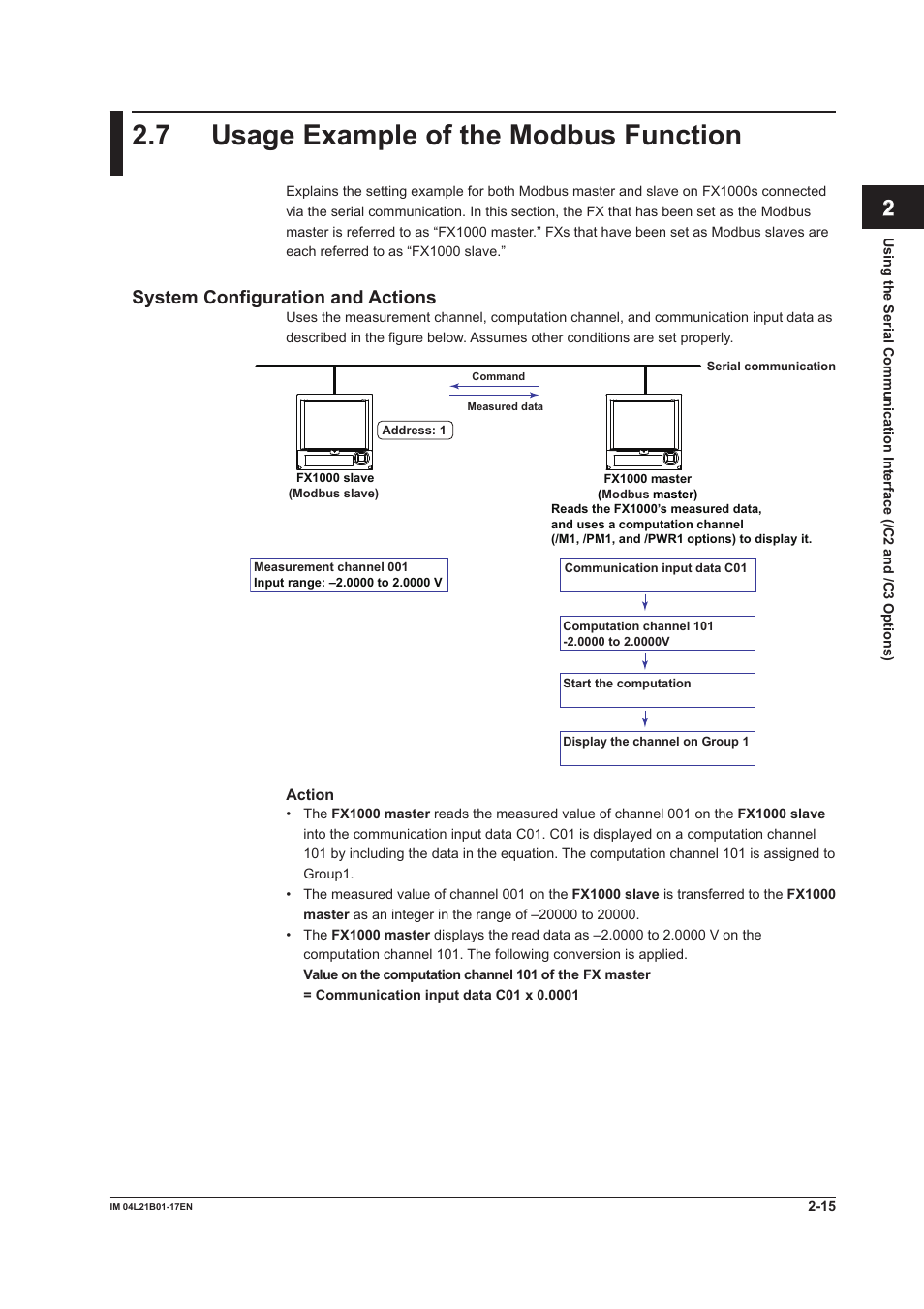 7 usage example of the modbus function, 7 usage example of the modbus function -15, App index | System configuration and actions | Yokogawa Value Series FX1000 User Manual | Page 79 / 206