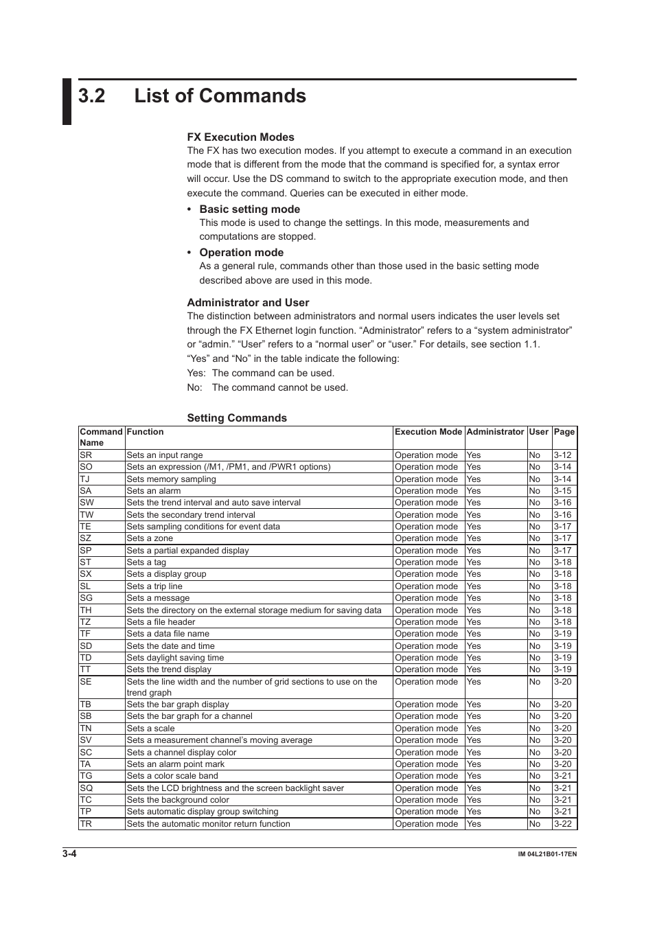 2 list of commands, 2 list of commands -4, Fx execution modes | Basic setting mode, Operation mode, Administrator and user, Setting commands | Yokogawa Value Series FX1000 User Manual | Page 86 / 206