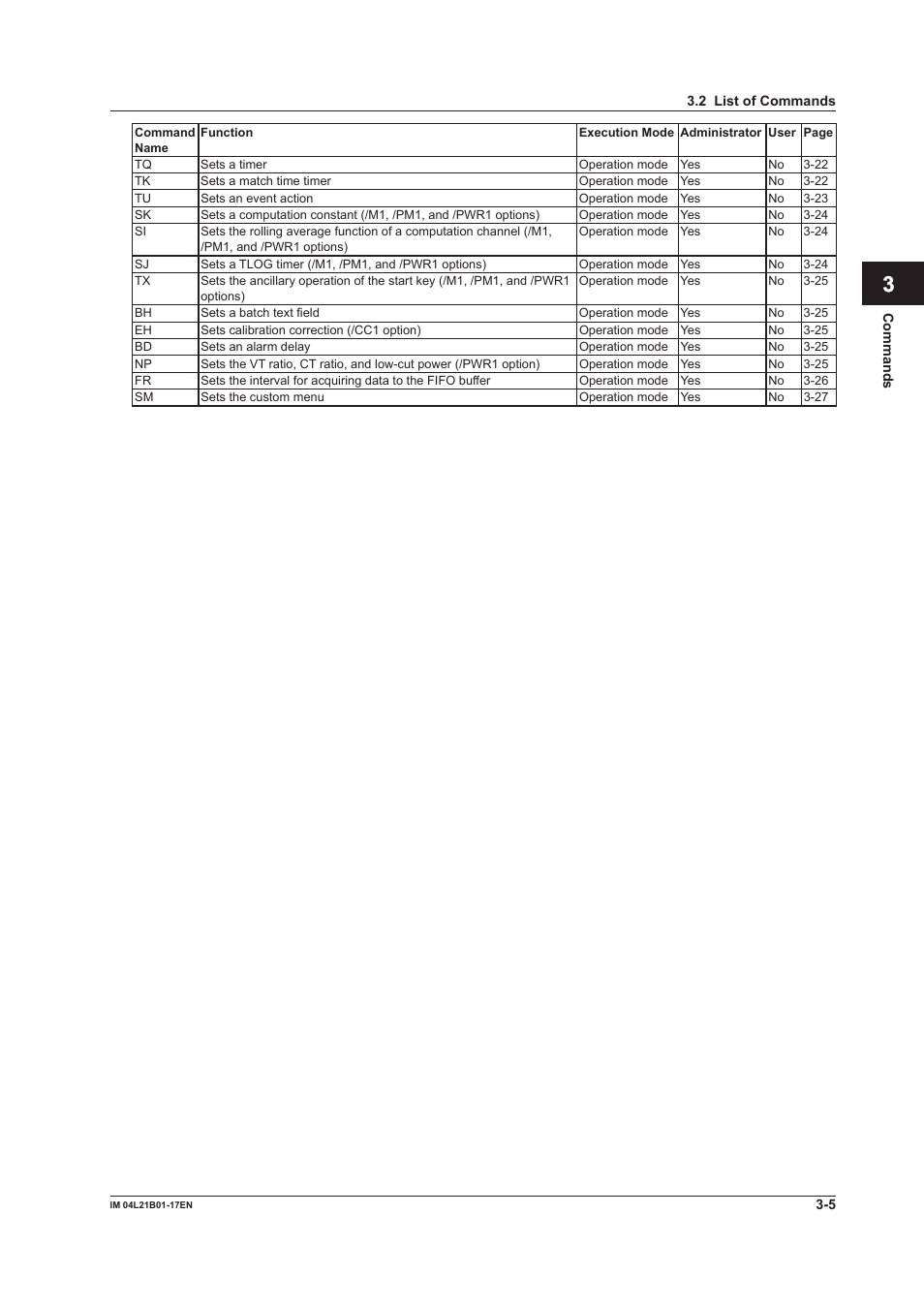 App index | Yokogawa Value Series FX1000 User Manual | Page 87 / 206