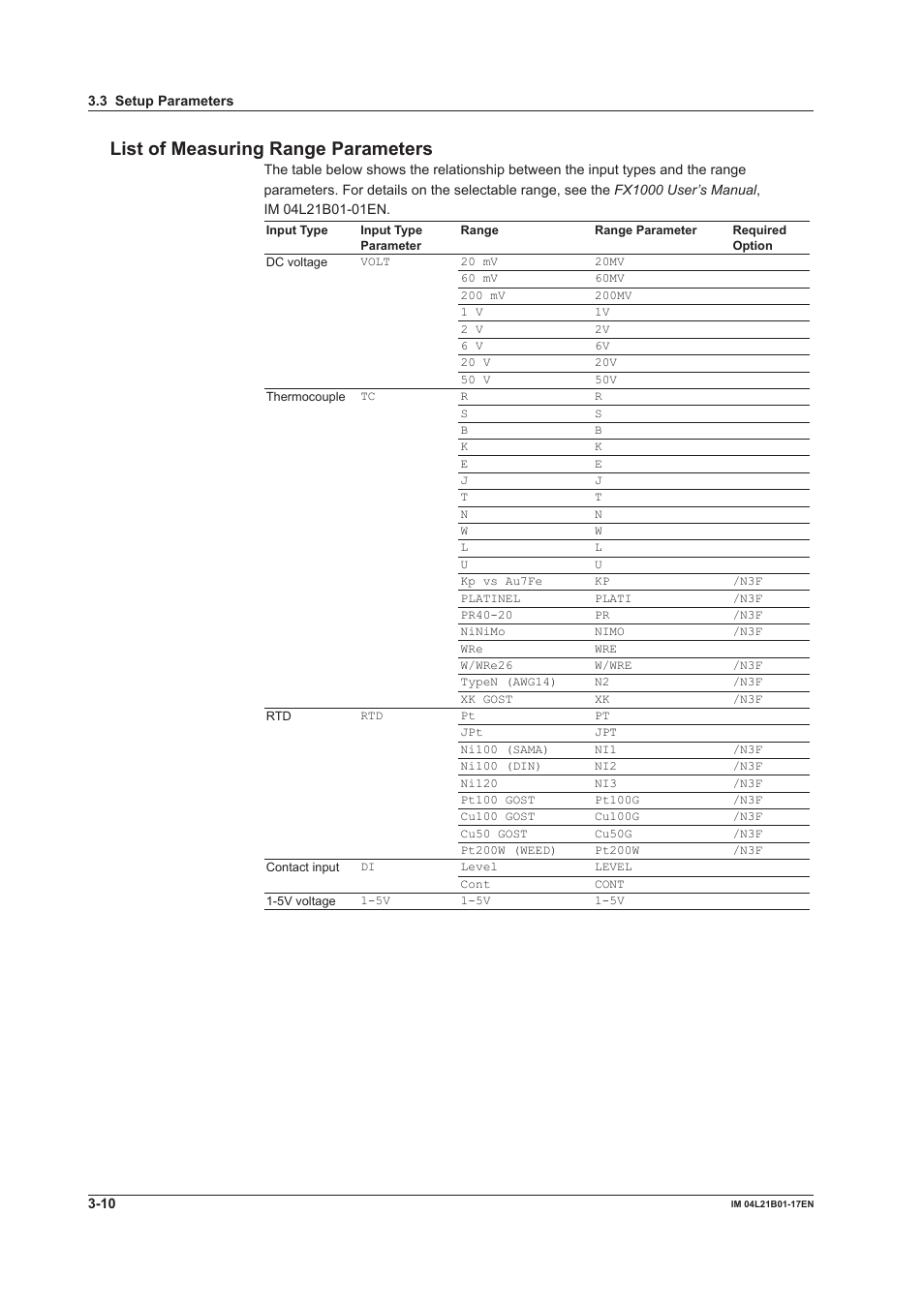 List of measuring range parameters | Yokogawa Value Series FX1000 User Manual | Page 92 / 206