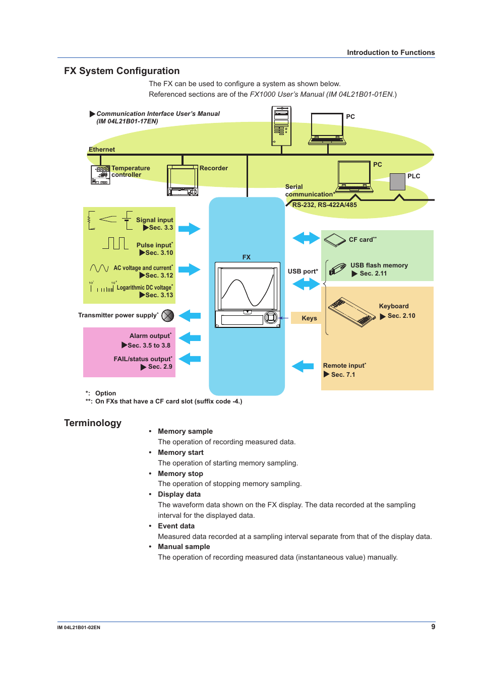 Fx system configuration, Terminology, Fx system configuration terminology | Yokogawa Value Series FX1000 User Manual | Page 10 / 34