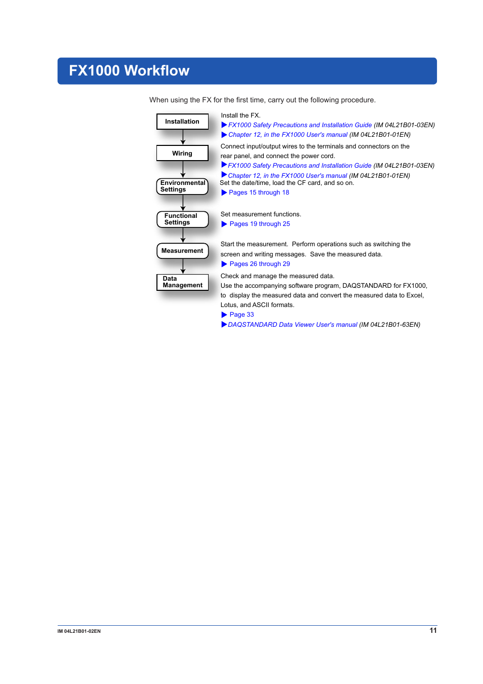 Fx1000 workflow | Yokogawa Value Series FX1000 User Manual | Page 12 / 34