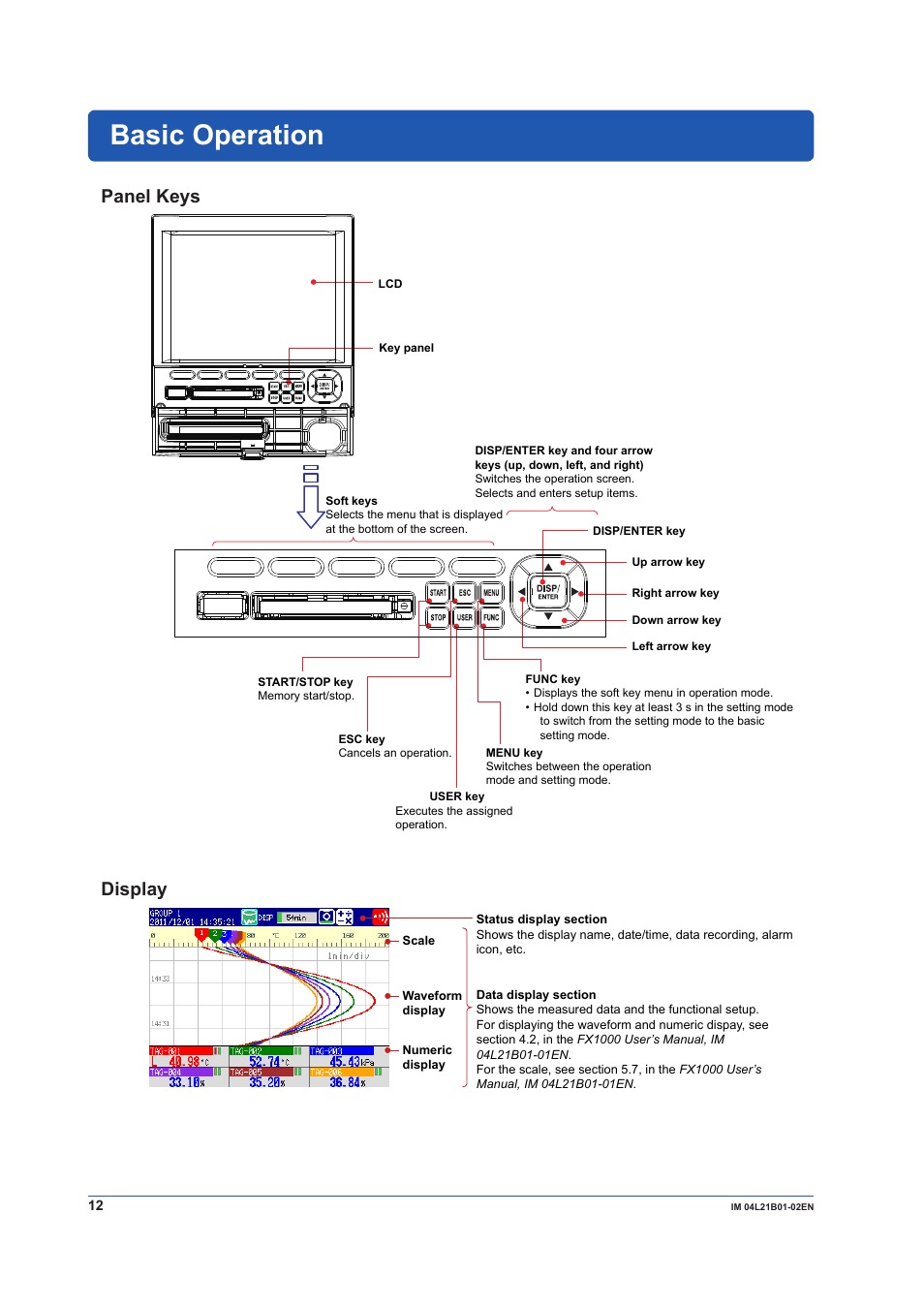 Basic operation, Panel keys, Display | Panel keys display | Yokogawa Value Series FX1000 User Manual | Page 13 / 34