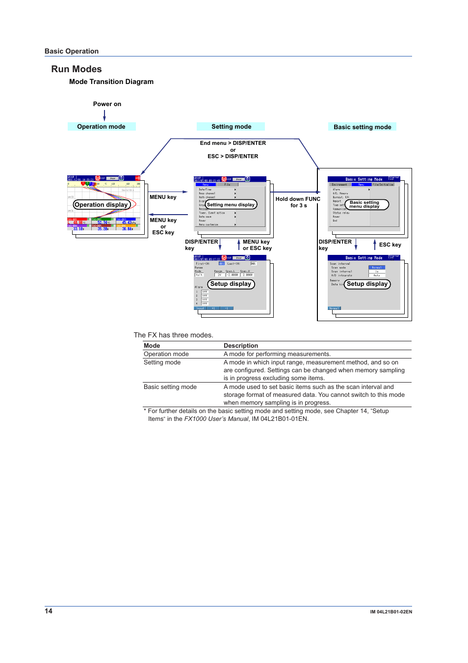 Run modes | Yokogawa Value Series FX1000 User Manual | Page 15 / 34