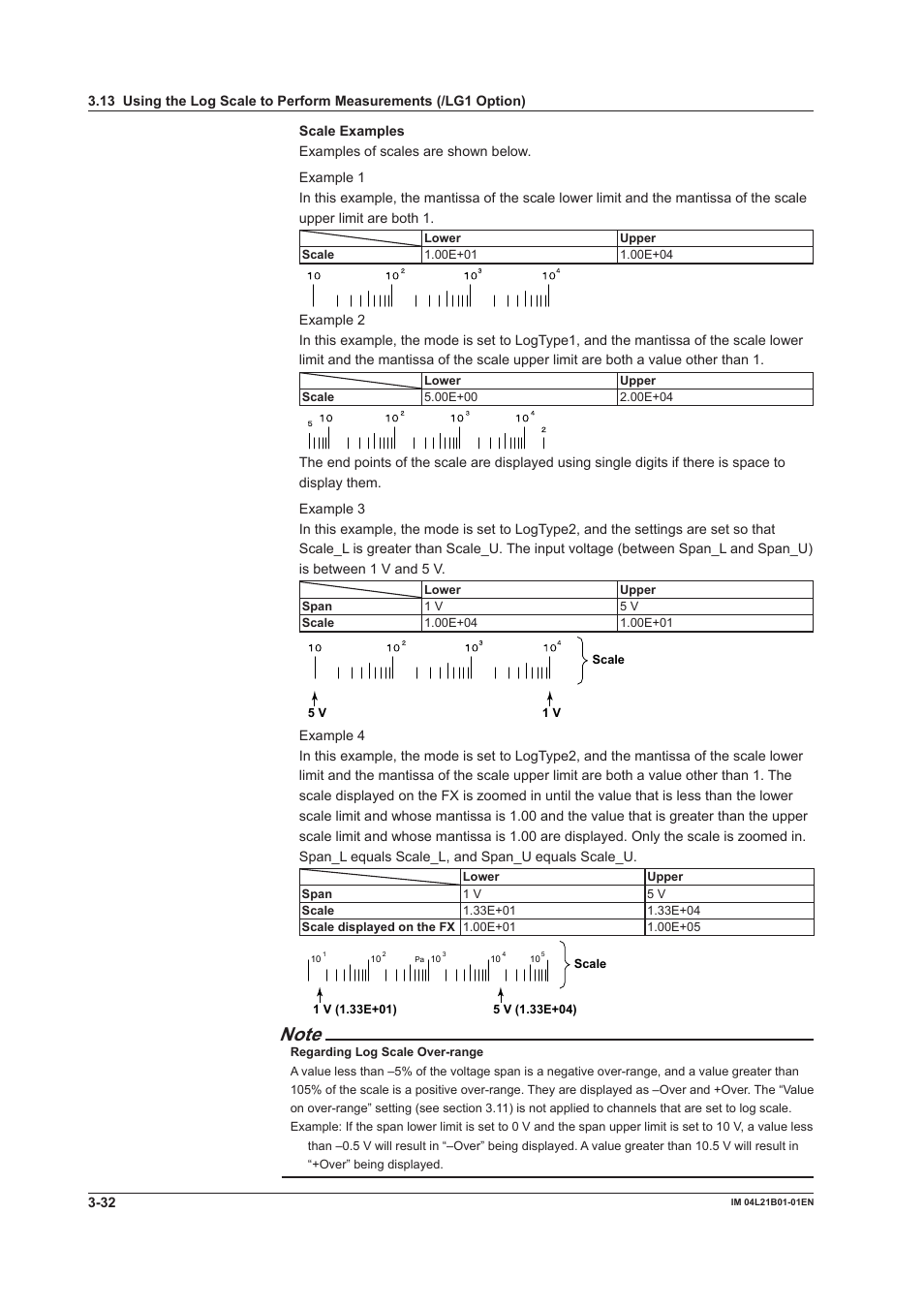 Yokogawa Value Series FX1000 User Manual | Page 105 / 327