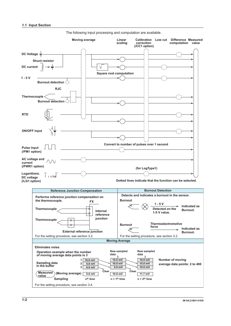 Yokogawa Value Series FX1000 User Manual | Page 11 / 327