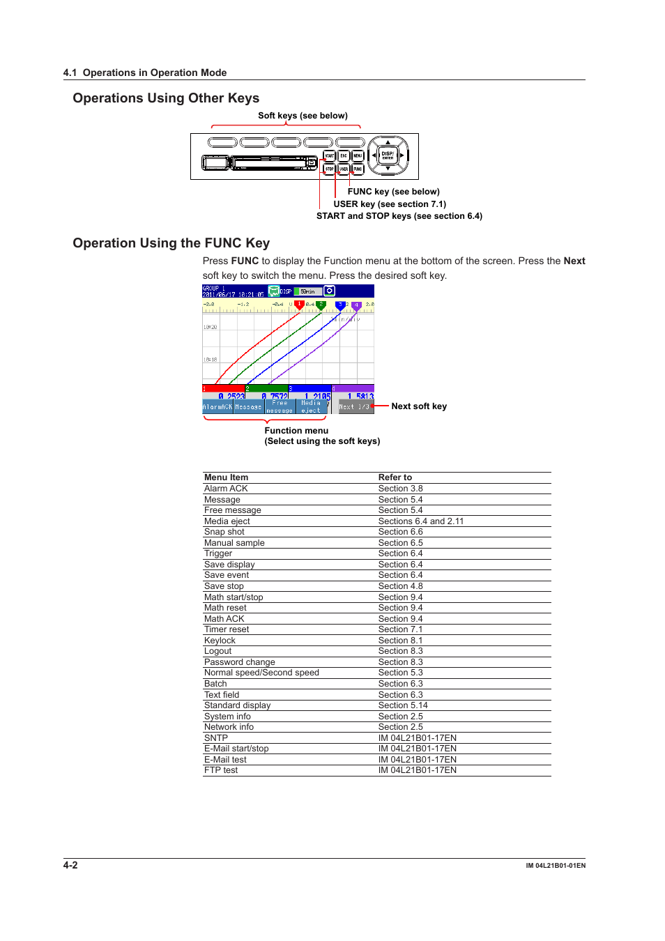 Operations using other keys, Operation using the func key | Yokogawa Value Series FX1000 User Manual | Page 111 / 327