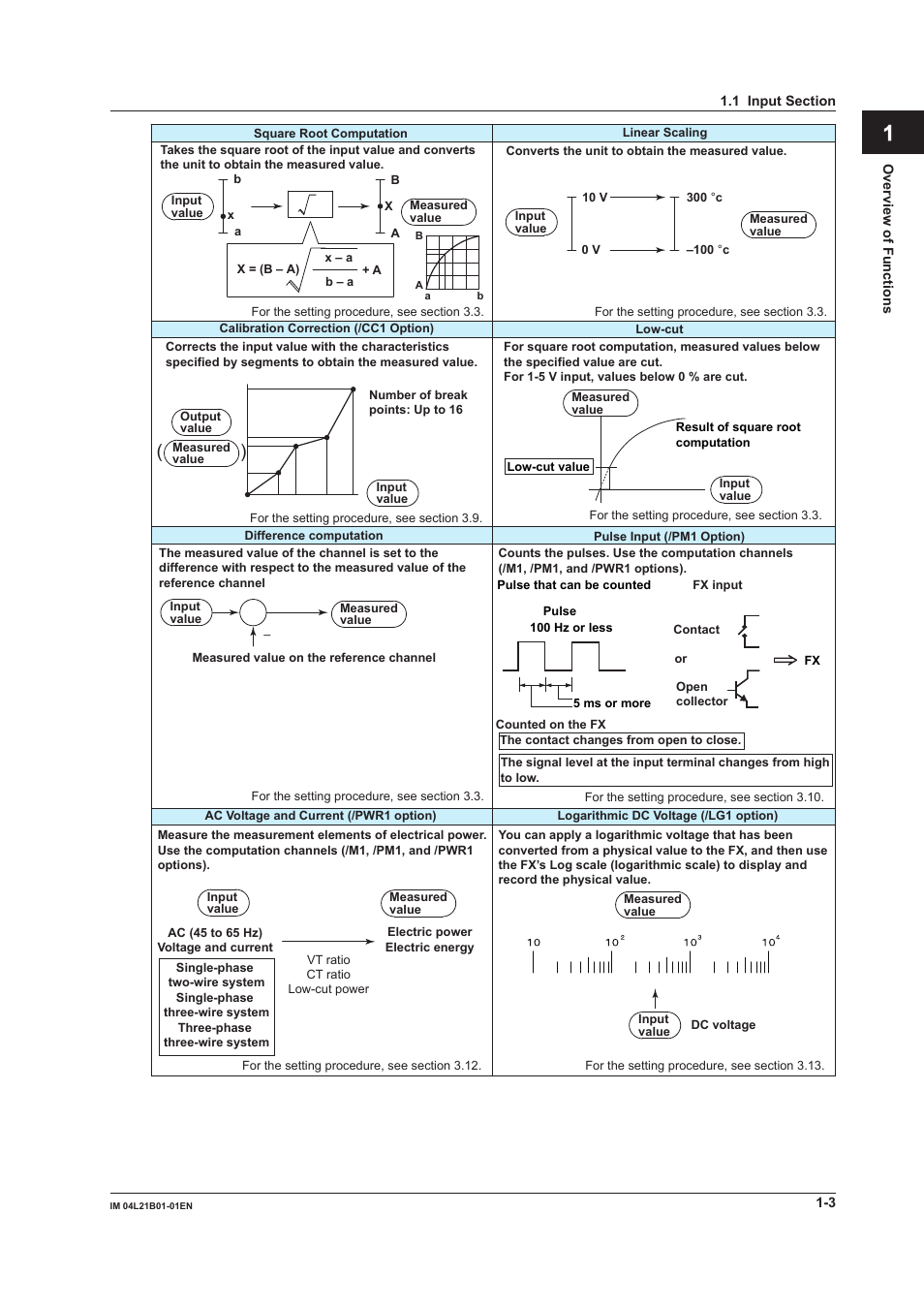 App index | Yokogawa Value Series FX1000 User Manual | Page 12 / 327