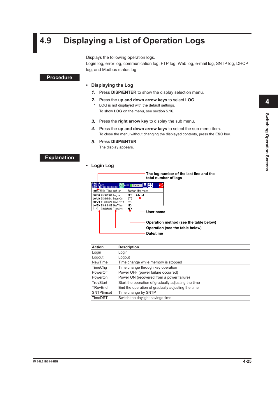 9 displaying a list of operation logs, 9 displaying a list of operation logs -25, App index | Yokogawa Value Series FX1000 User Manual | Page 134 / 327